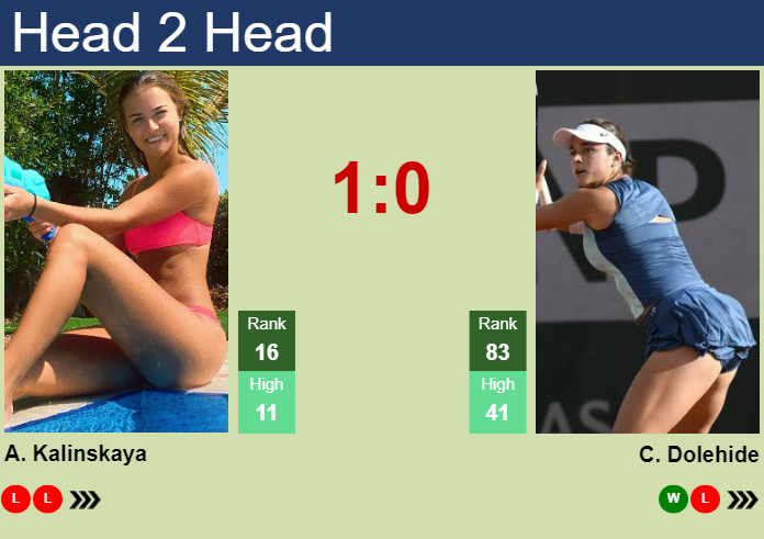 H2H, prediction of Anna Kalinskaya vs Caroline Dolehide in Singapore with odds, preview, pick | 27th January 2025