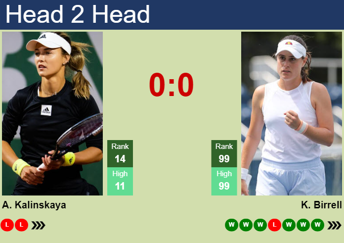 H2H, prediction of Anna Kalinskaya vs Kimberly Birrell at the Australian Open with odds, preview, pick | 14th January 2025