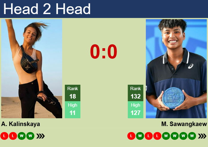 H2H, prediction of Anna Kalinskaya vs Mananchaya Sawangkaew in Singapore with odds, preview, pick | 31st January 2025