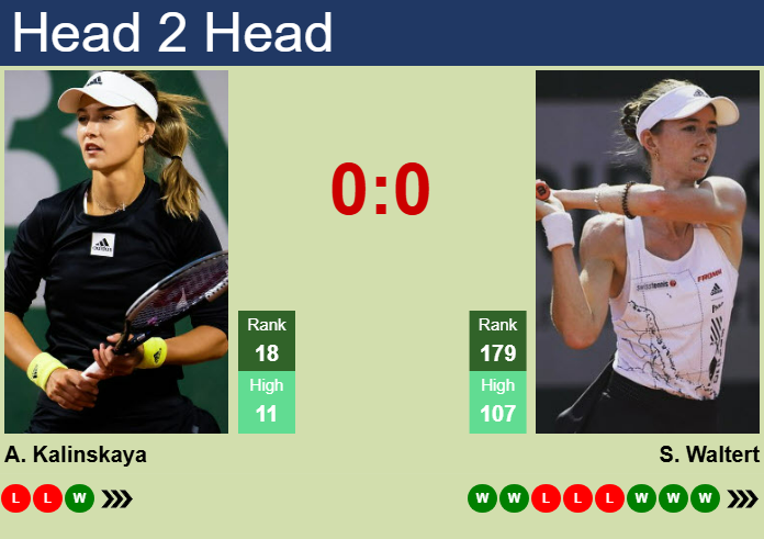 H2H, prediction of Anna Kalinskaya vs Simona Waltert in Singapore with odds, preview, pick | 29th January 2025