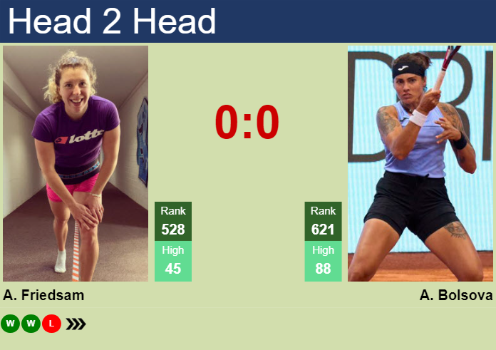 H2H, prediction of Anna-Lena Friedsam vs Aliona Bolsova at the Australian Open with odds, preview, pick | 6th January 2025