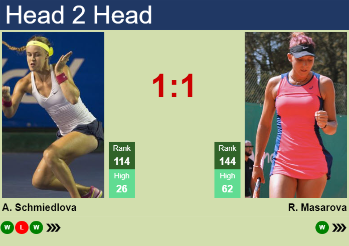 Prediction and head to head Anna Schmiedlova vs. Rebeka Masarova