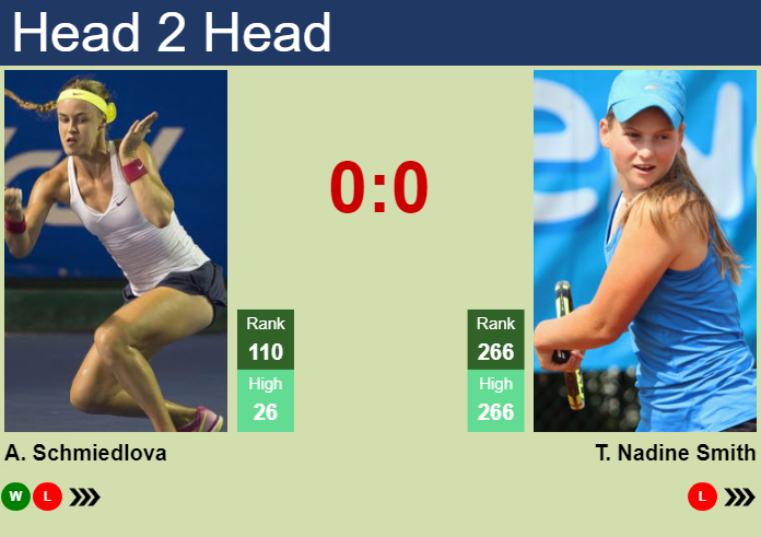Prediction and head to head Anna Schmiedlova vs. Tina Nadine Smith