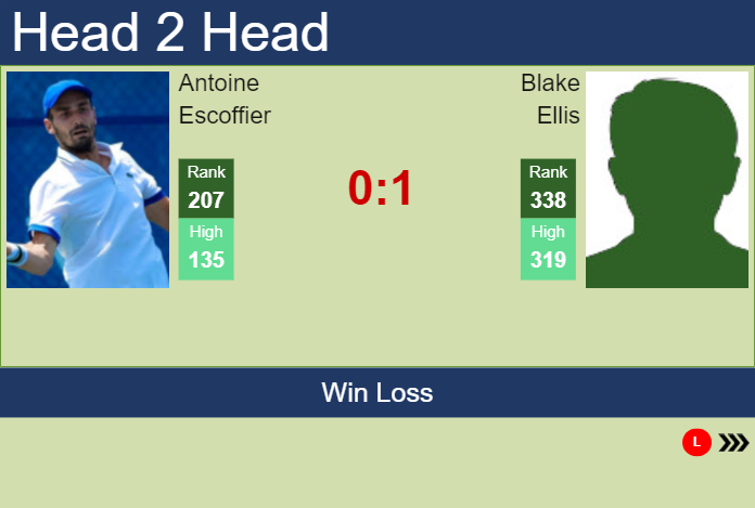 Prediction and head to head Antoine Escoffier vs. Blake Ellis