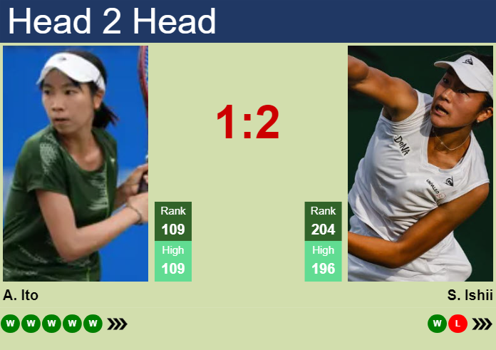 Prediction And Head To Head Aoi Ito Vs. Sayaka Ishii Vourodvzhn Prediction and head to head Aoi Ito vs. Sayaka Ishii