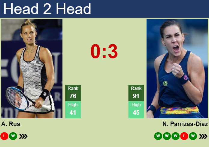 H2H, prediction of Arantxa Rus vs Nuria Parrizas-Diaz in Hobart with odds, preview, pick | 5th January 2025