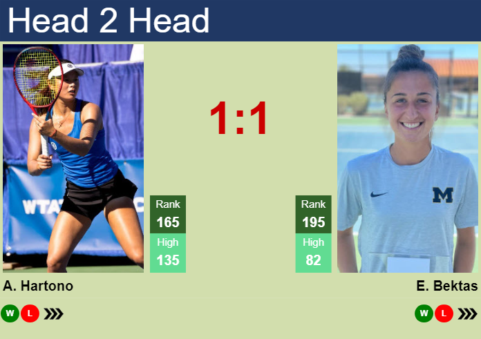 H2H, prediction of Arianne Hartono vs Emina Bektas at the Australian Open with odds, preview, pick | 6th January 2025