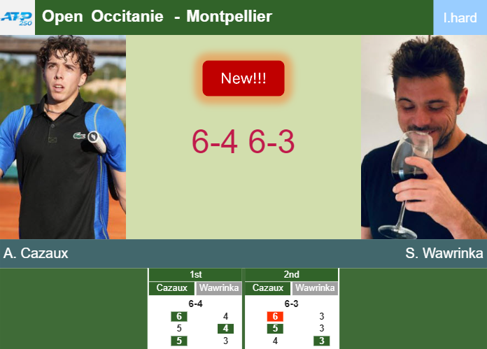 LIVE UPDATES. Arthur Cazaux bests Wawrinka in the 1st round – MONTPELLIER RESULTS