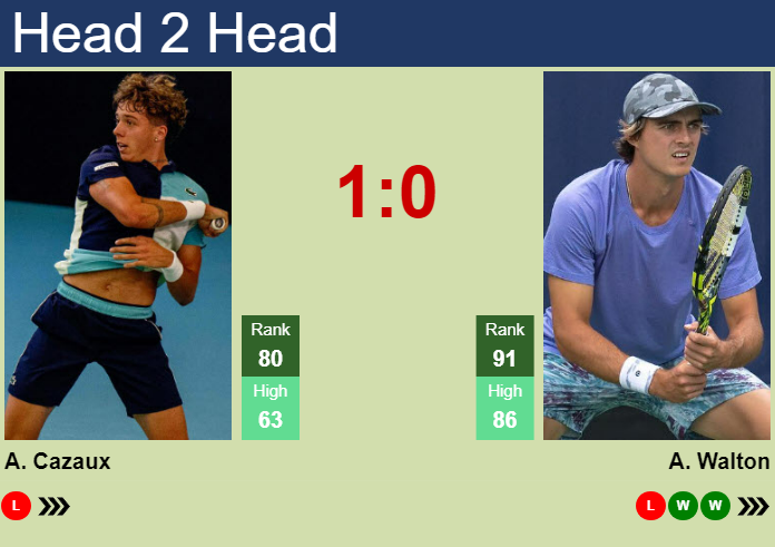 H2H, prediction of Arthur Cazaux vs Adam Walton in Adelaide with odds, preview, pick | 7th January 2025