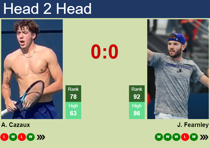 H2H, prediction of Arthur Cazaux vs Jacob Fearnley at the Australian Open with odds, preview, pick | 15th January 2025