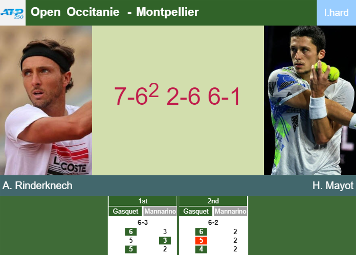 Prediction And Head To Head Arthur Rinderknech Vs Harold Mayot Xmgqfhyjil Prediction-and-head-to-head-Arthur-Rinderknech-vs-Harold-Mayot
