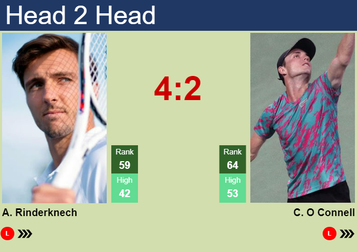 Need Arthur Rinderknech Prediction? Find Top Match Forecasts Here!