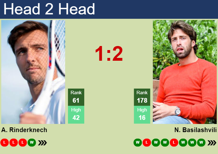 H2H, prediction of Arthur Rinderknech vs Nikoloz Basilashvili in Montpellier with odds, preview, pick | 30th January 2025