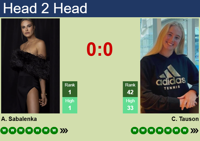 H2H, prediction of Aryna Sabalenka vs Clara Tauson at the Australian Open with odds, preview, pick | 17th January 2025