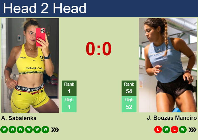 H2H, prediction of Aryna Sabalenka vs Jessica Bouzas Maneiro at the Australian Open with odds, preview, pick | 15th January 2025