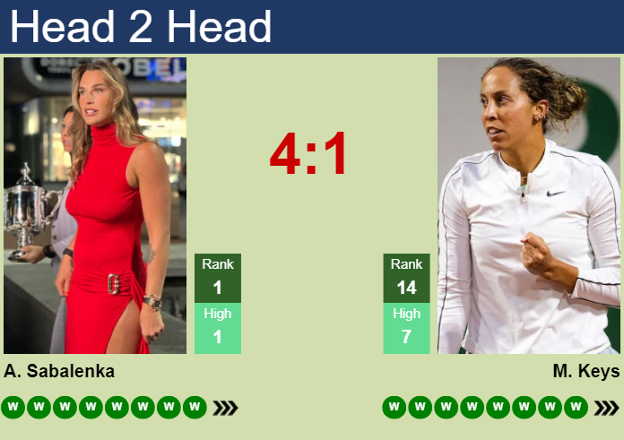 H2H, prediction of Aryna Sabalenka vs Madison Keys at the Australian Open with odds, preview, pick | 25th January 2025