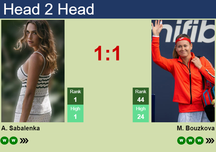 Prediction and head to head Aryna Sabalenka vs. Marie Bouzkova