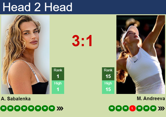 H2H, prediction of Aryna Sabalenka vs Mirra Andreeva at the Australian Open with odds, preview, pick | 19th January 2025