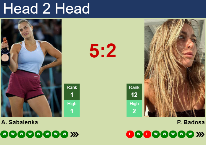 H2H, prediction of Aryna Sabalenka vs Paula Badosa at the Australian Open with odds, preview, pick | 23rd January 2025