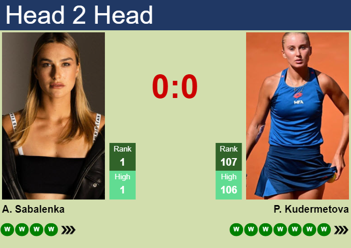 H2H, prediction of Aryna Sabalenka vs Polina Kudermetova in Brisbane with odds, preview, pick | 5th January 2025