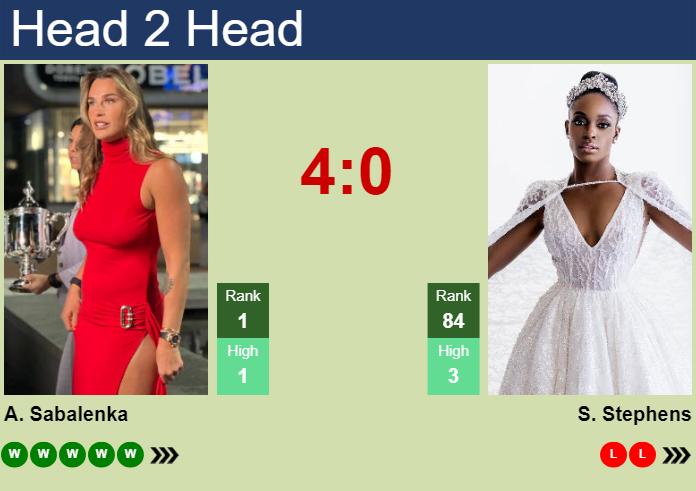 Prediction and head to head Aryna Sabalenka vs. Sloane Stephens
