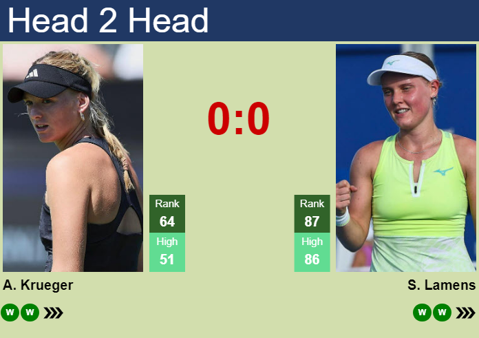 Prediction and head to head Ashlyn Krueger vs. Suzan Lamens