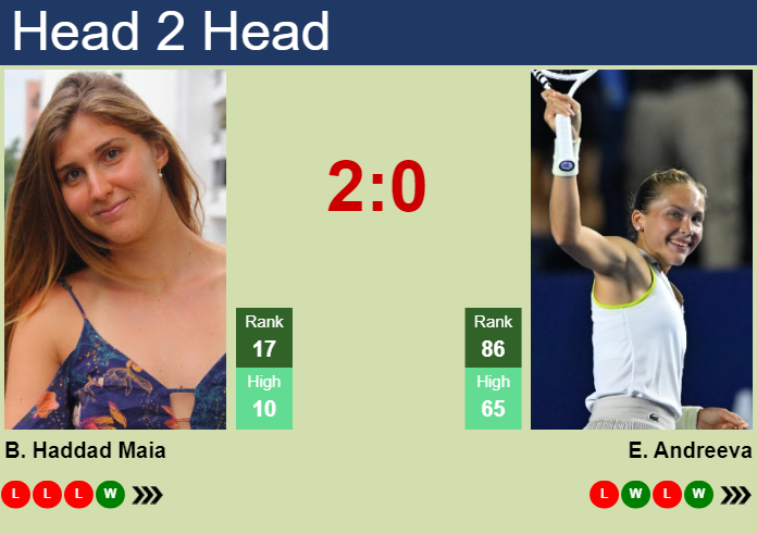 H2H, prediction of Beatriz Haddad Maia vs Erika Andreeva at the Australian Open with odds, preview, pick | 16th January 2025