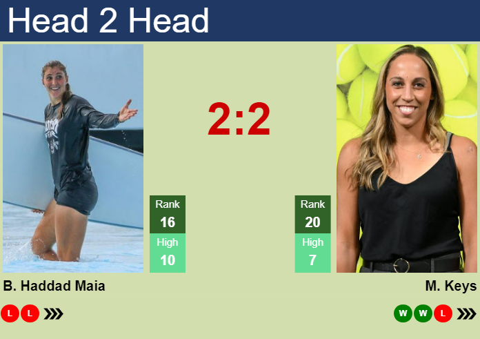 H2H, prediction of Beatriz Haddad Maia vs Madison Keys in Adelaide with odds, preview, pick | 7th January 2025