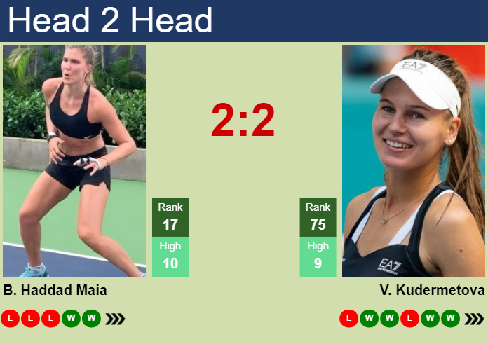 H2H, prediction of Beatriz Haddad Maia vs Veronika Kudermetova at the Australian Open with odds, preview, pick | 18th January 2025