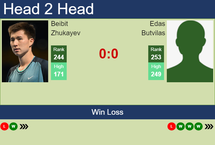 H2H, prediction of Beibit Zhukayev vs Edas Butvilas in Oeiras 2 Challenger with odds, preview, pick | 15th January 2025