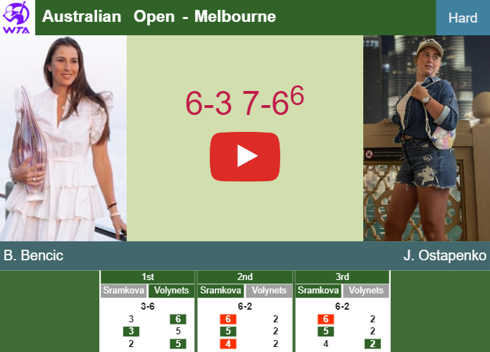 Belinda Bencic upsets Ostapenko in the 1st round to collide vs Lamens at the Australian Open. HIGHLIGHTS – AUSTRALIAN OPEN RESULTS