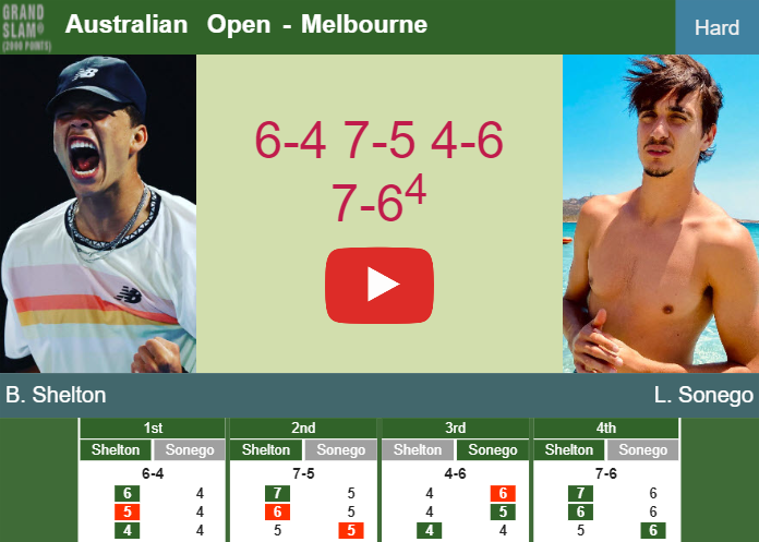 Ben Shelton gets the better of Sonego in the quarter – AUSTRALIAN OPEN RESULTS. HIGHLIGHTS, INTERVIEW