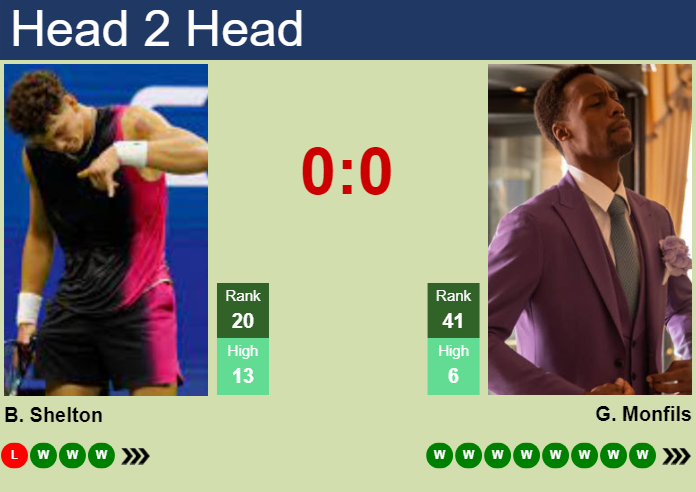 Ben Shelton vs. Gael Monfils Australian Open