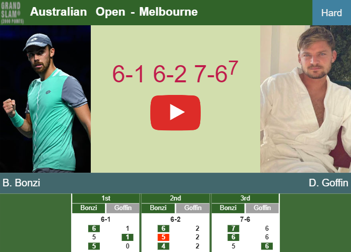 Benjamin Bonzi gets the better of Goffin in the 1st round to set up a clash vs Passaro. HIGHLIGHTS – AUSTRALIAN OPEN RESULTS