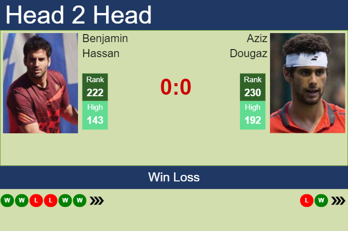 Prediction And Head To Head Benjamin Hassan Vs. Aziz Dougaz Qxkmydntqx Prediction and head to head Benjamin Hassan vs. Aziz Dougaz