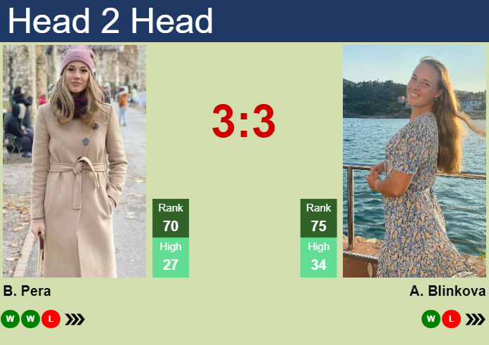 H2H, prediction of Bernarda Pera vs Anna Blinkova in Hobart with odds, preview, pick | 7th January 2025