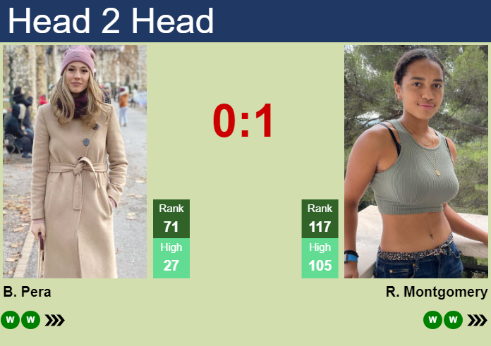 Prediction and head to head Bernarda Pera vs. Robin Montgomery