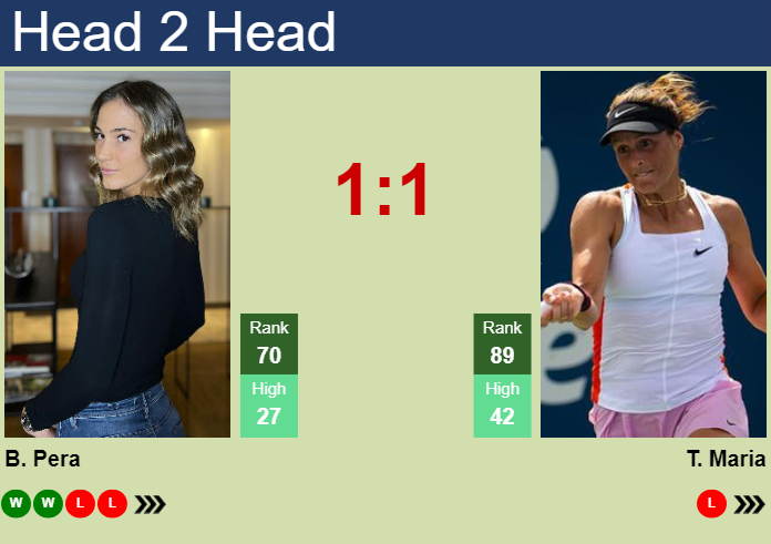 H2H, prediction of Bernarda Pera vs Tatjana Maria at the Australian Open with odds, preview, pick | 12th January 2025