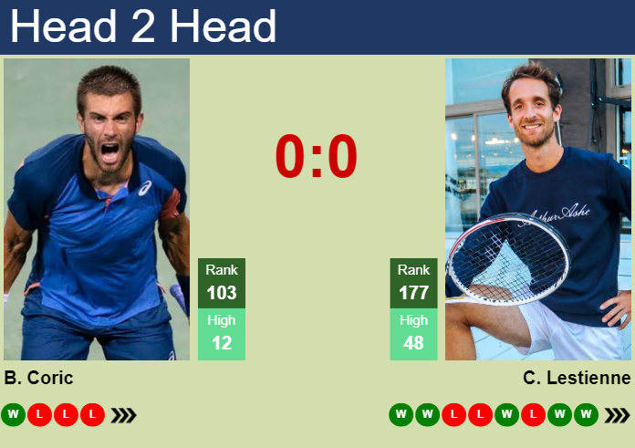 H2H, prediction of Borna Coric vs Constant Lestienne in Montpellier with odds, preview, pick | 28th January 2025