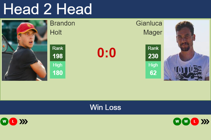 H2H, prediction of Brandon Holt vs Gianluca Mager at the Australian Open with odds, preview, pick | 6th January 2025