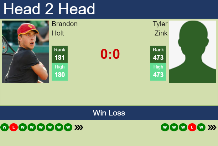 H2H, prediction of Brandon Holt vs Tyler Zink in Cleveland Challenger with odds, preview, pick | 29th January 2025