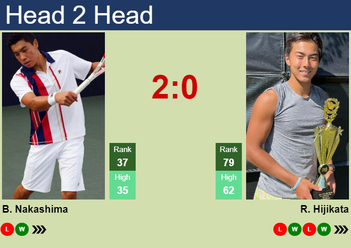 Prediction And Head To Head Brandon Nakashima Vs. Rinky Hijikata Ksmavhhso2 Prediction and head to head Brandon Nakashima vs. Rinky Hijikata