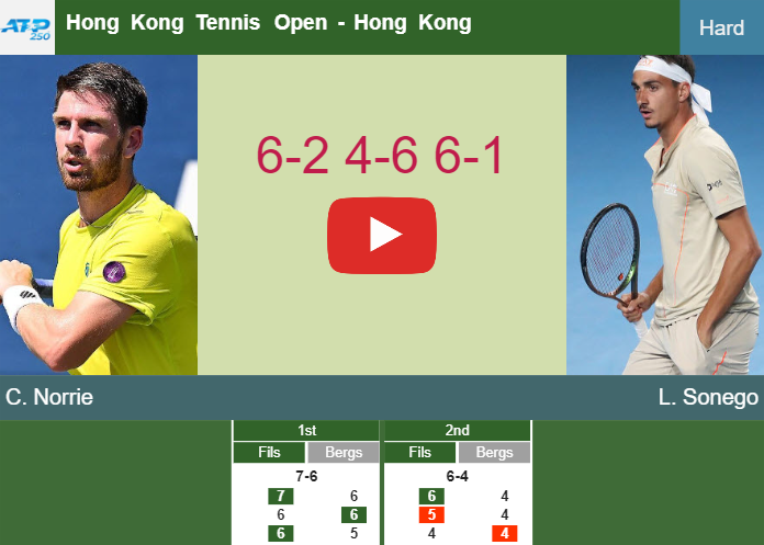 Prediction And Head To Head Cameron Norrie Vs Lorenzo Sonego Ih6h300nqp Prediction-and-head-to-head-Cameron-Norrie-vs-Lorenzo-Sonego