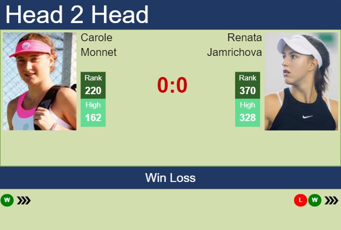 Prediction And Head To Head Carole Monnet Vs. Renata Jamrichova Li5sw7ptdo Prediction and head to head Carole Monnet vs. Renata Jamrichova