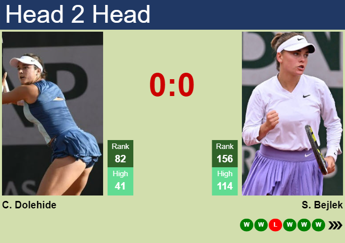 H2H, prediction of Caroline Dolehide vs Sara Bejlek at the Australian Open with odds, preview, pick | 13th January 2025