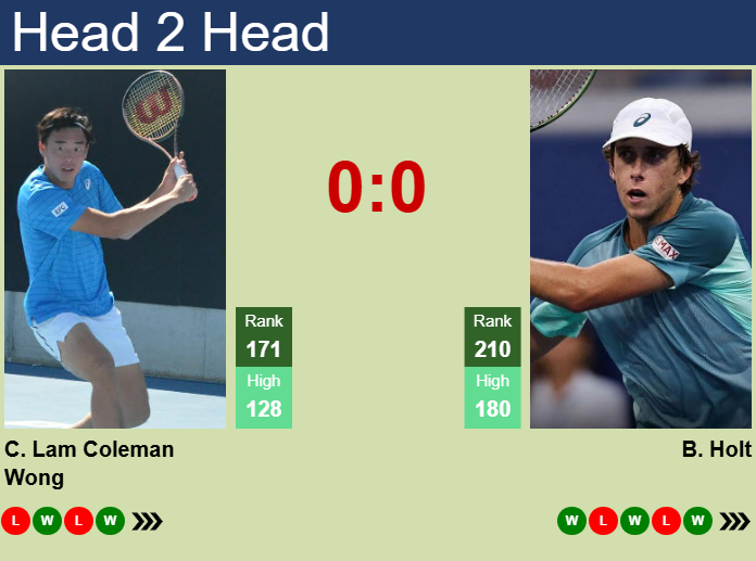 Prediction and head to head Chak Lam Coleman Wong vs. Brandon Holt