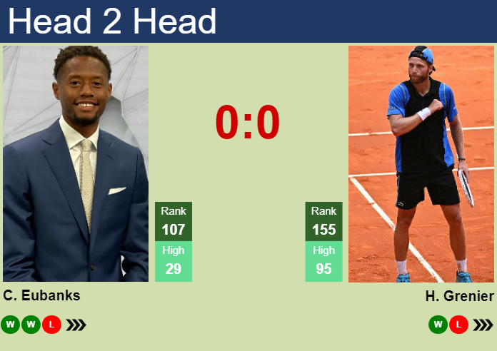 H2H, prediction of Christopher Eubanks vs Hugo Grenier at the Australian Open with odds, preview, pick | 6th January 2025