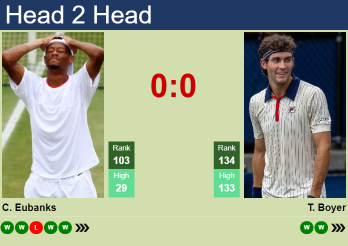 Eubanks Prediction: Hot or Not? (Quick Guide to Guessing His Match Outcomes)