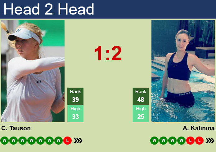 H2H, prediction of Clara Tauson vs Anhelina Kalinina in Linz with odds, preview, pick | 28th January 2025