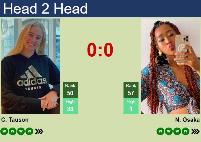 H2H, prediction of Clara Tauson vs Naomi Osaka in Auckland with odds, preview, pick | 5th January 2025